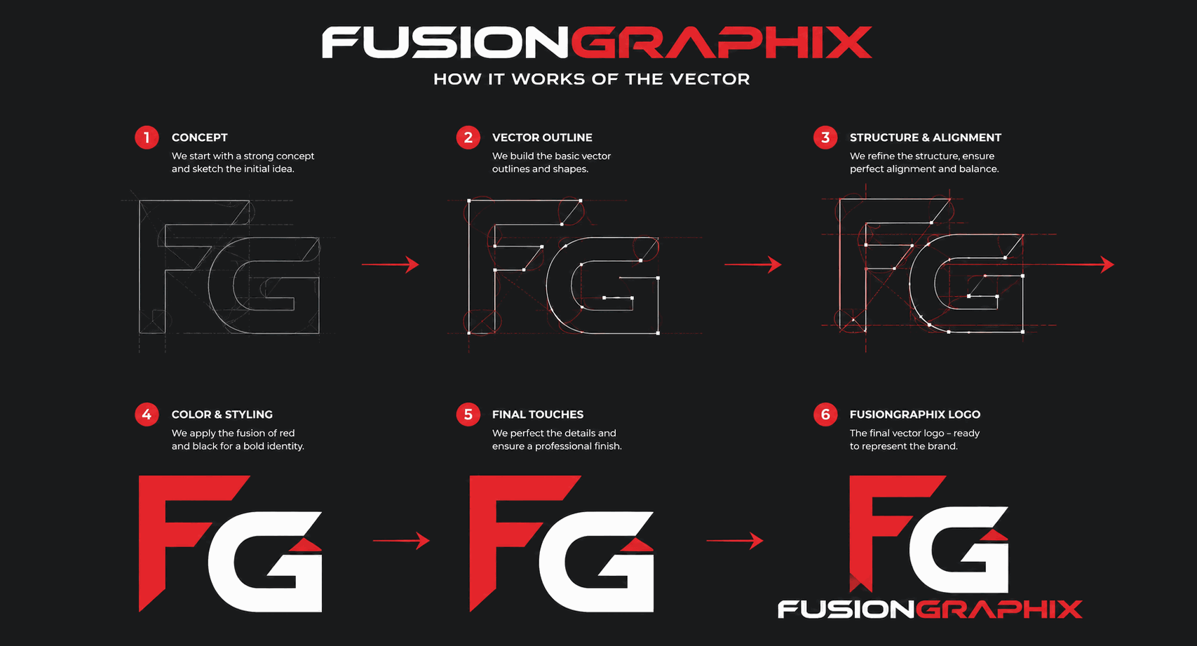 Vector conversion process